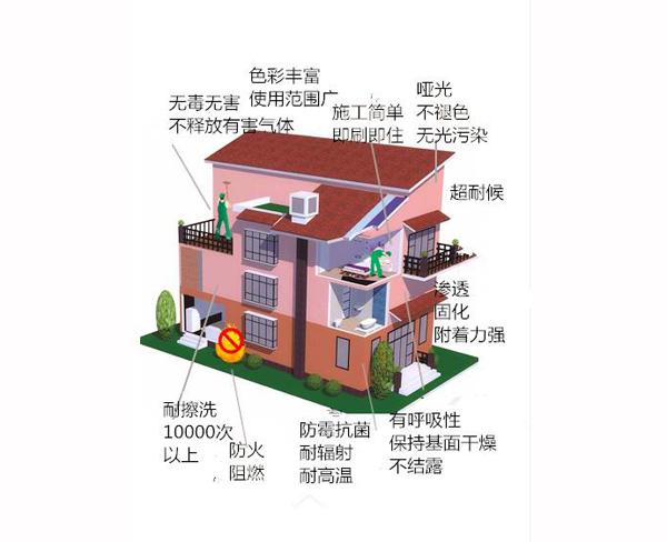 圣德哥爾無機涂料